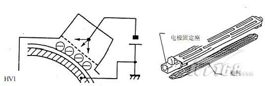復印機充電網(wǎng)工作原理